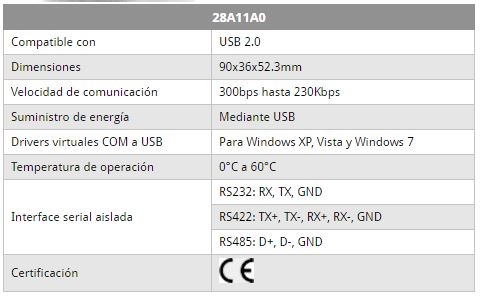 Convertidor de USB a RS232  RS485 RS422 
