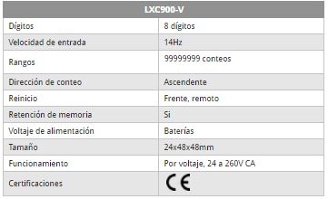 Contador   Totalizador